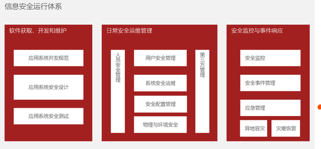 信息安全審計-網絡信息化時代下保障企業信息安全的有力武器